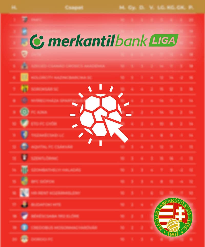Tabella - Merkantil Bank Liga